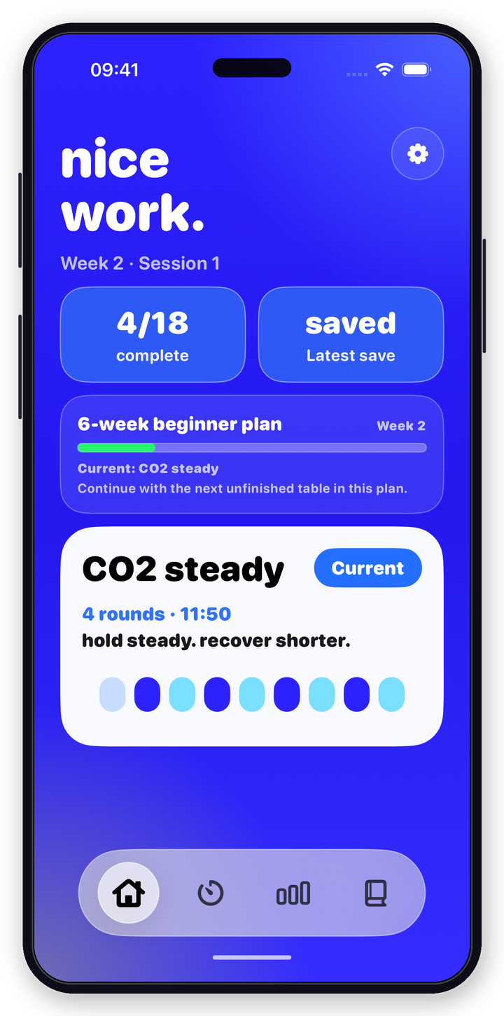 Static Today screen showing current CO2 steady session progress